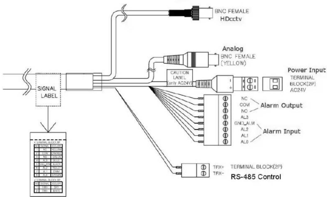 EverFocus EPH5212 - Connecting the power - 1