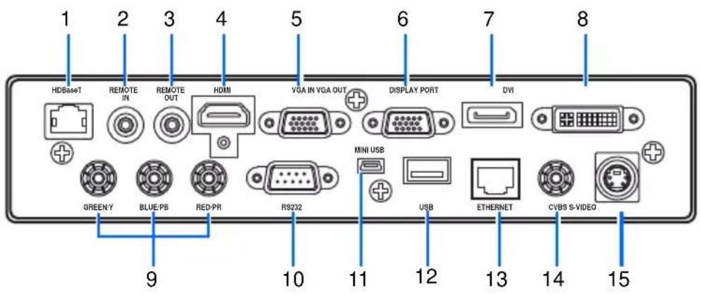 Christie DWX555-GS - Input/Output (I/O) Panel - 1
