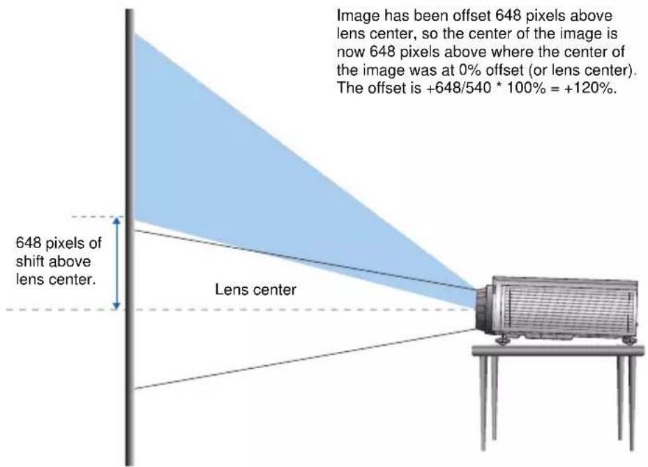 Christie DWX555-GS - HD Projectors: - 2