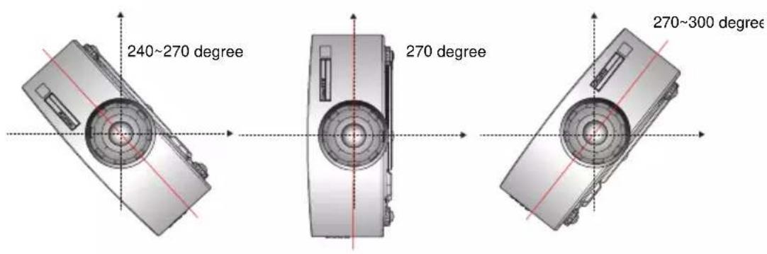 Christie DWX555-GS - Non-Supported Modes - 1