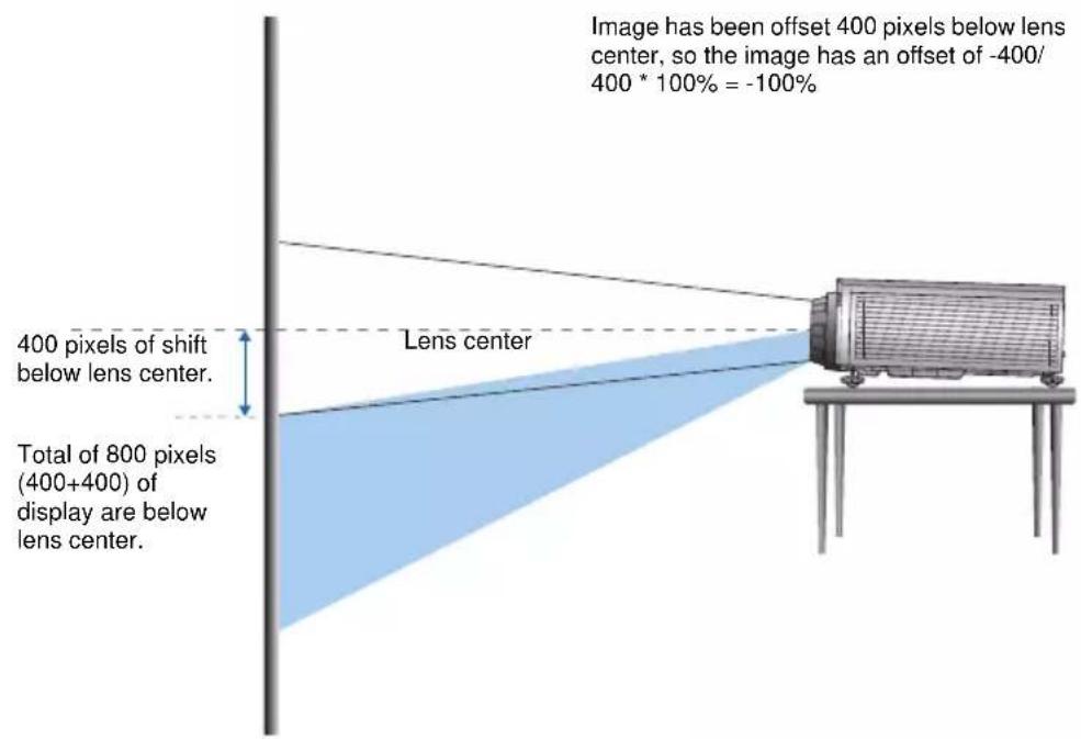 Christie DWX555-GS - WXGA Projectors: - 3