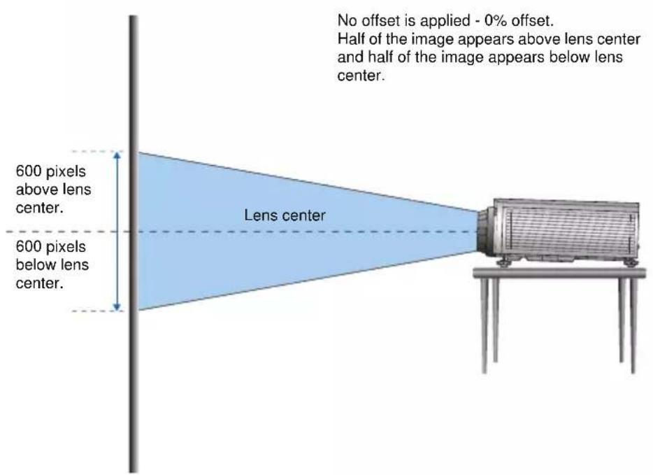 Christie DWX555-GS - Calculate Lens Offset - 1
