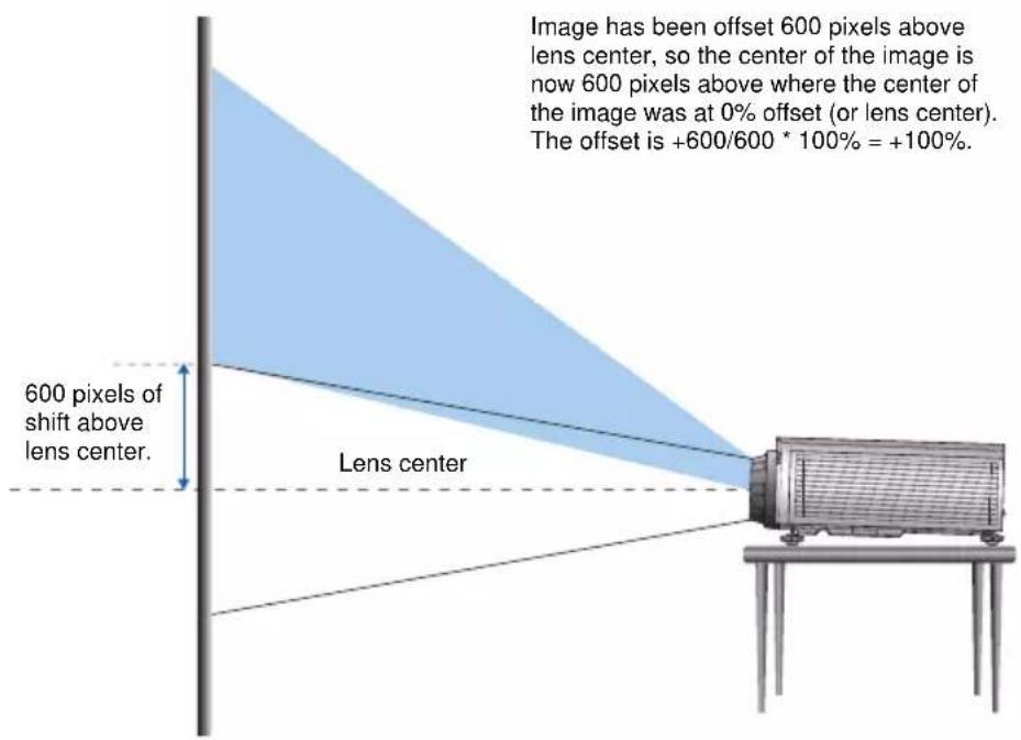Christie DWX555-GS - Calculate Lens Offset - 2