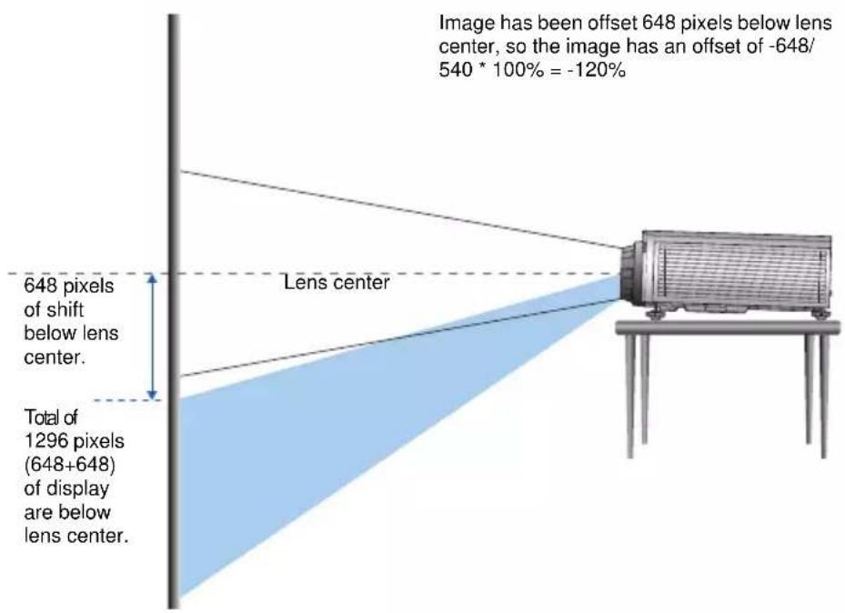 Christie DWX555-GS - HD Projectors: - 3