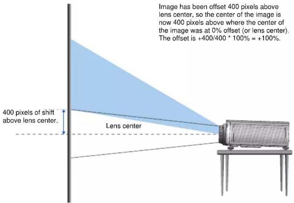Christie DWX555-GS - WXGA Projectors: - 2