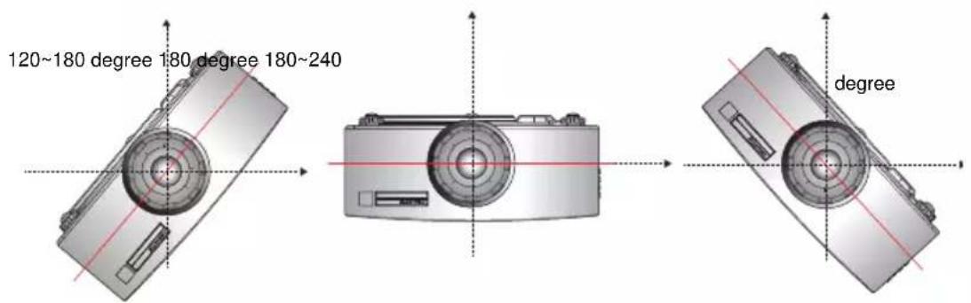 Christie DWX555-GS - Inverted Mode - 1