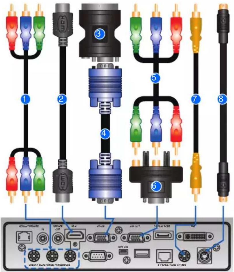 Christie DWX555-GS - Connect to Video Equipment - 4