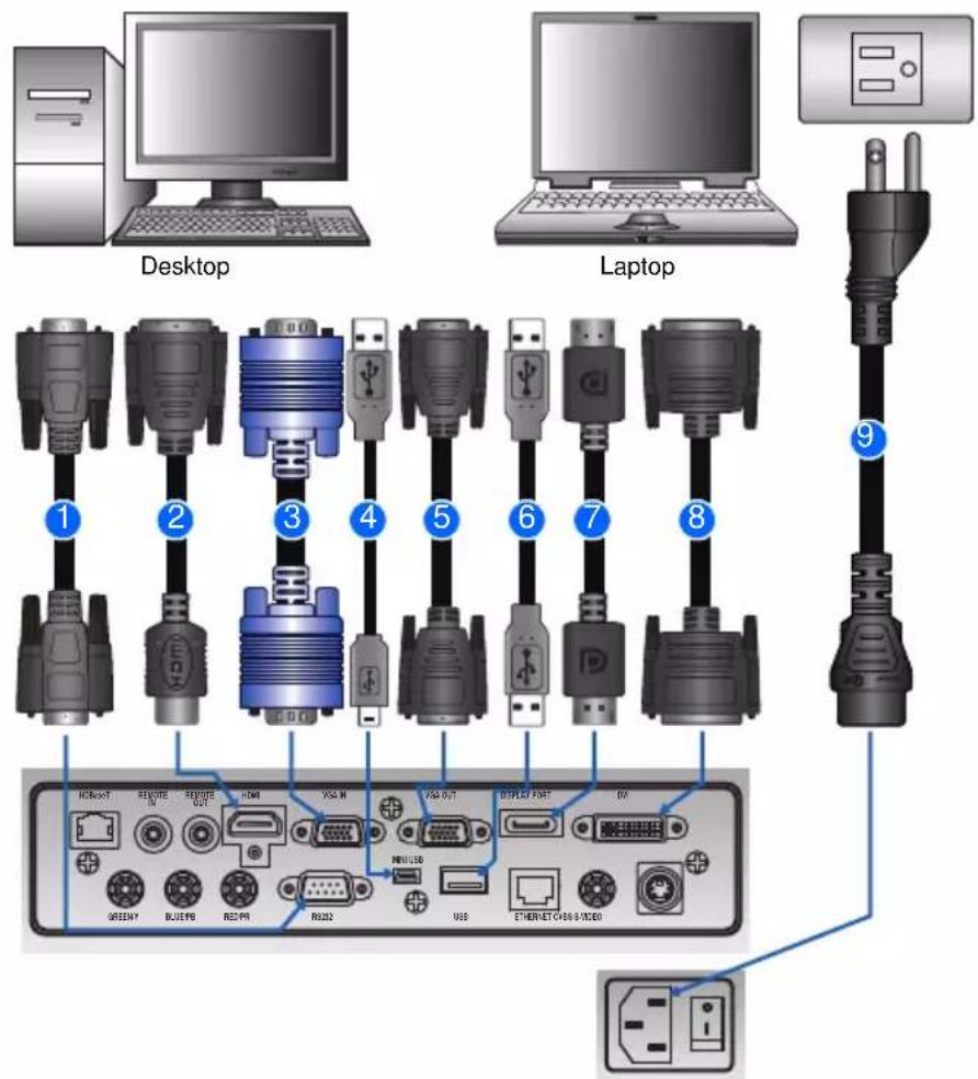 Christie DWX555-GS - Connect to Computer - 1