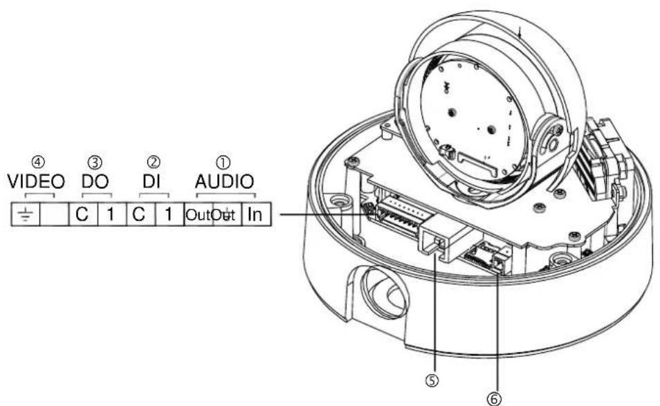 ④ VIDEO ③ DO ② DI ① AUDIO ÷ C 1 C 1 OutOut In ⑤ ⑥