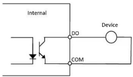 Internal DO Device COM