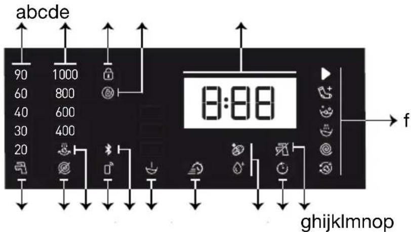 GRUNDIG GWN68430PLE - Wyświetlane symbole - 1