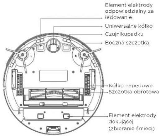 Element elektrody odpowiedzialny za ładowanie Uniwersalne kółko Czujnikupadku Boczna szczotka Kółko napędowe Szczotka obrotowa Element elektrody dokującej (zbieranie śmieci)
