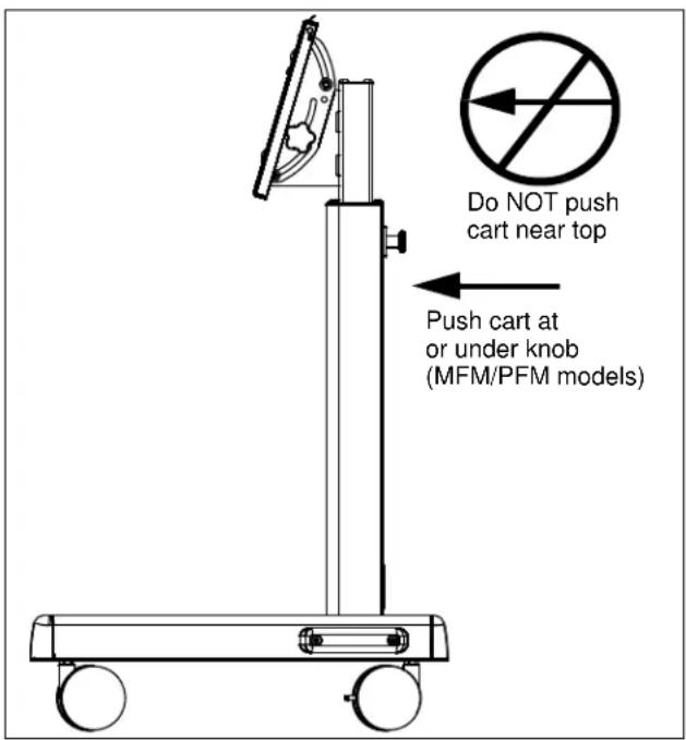Do NOT push cart near top Push cart at or under knob (MFM/PFM models)