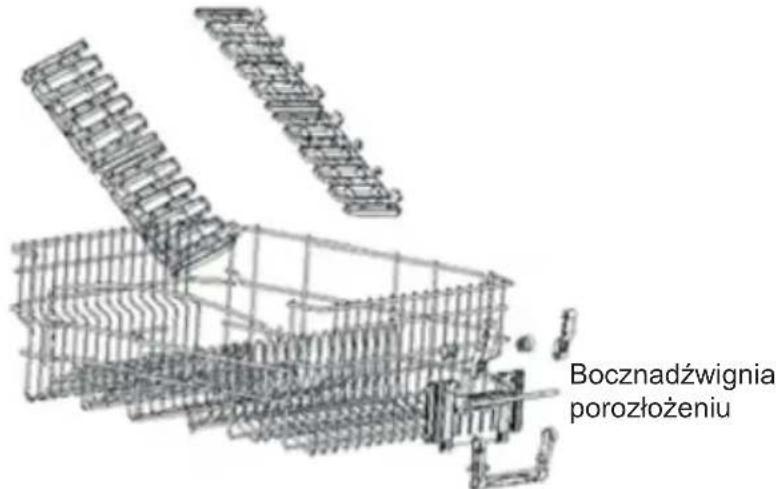 Bocznadźwignia porozłożeniu