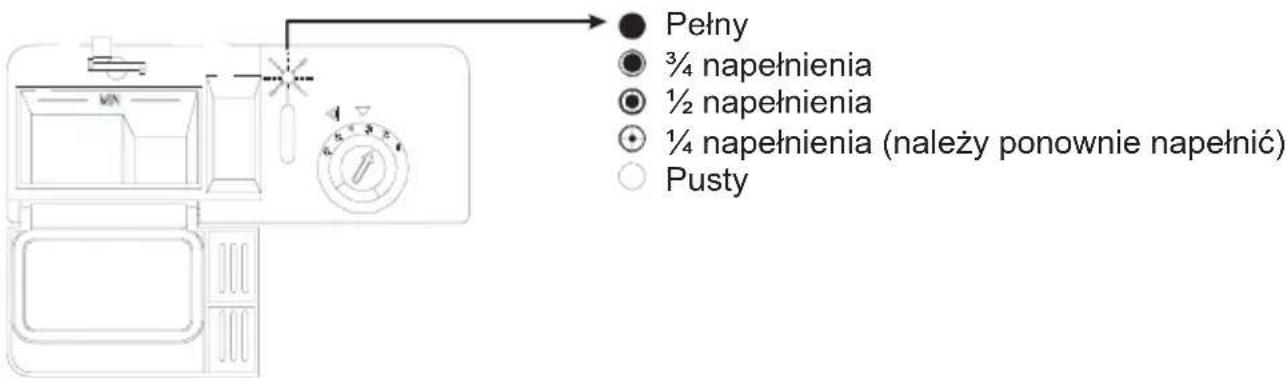 Pełny ¾ napełnienia ½ napełnienia ¼ napełnienia (należy ponownie napełnić) Pusty
