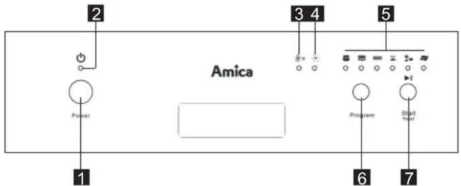 2 3 4 5 Amica Power Program Start Reset 1 6 7