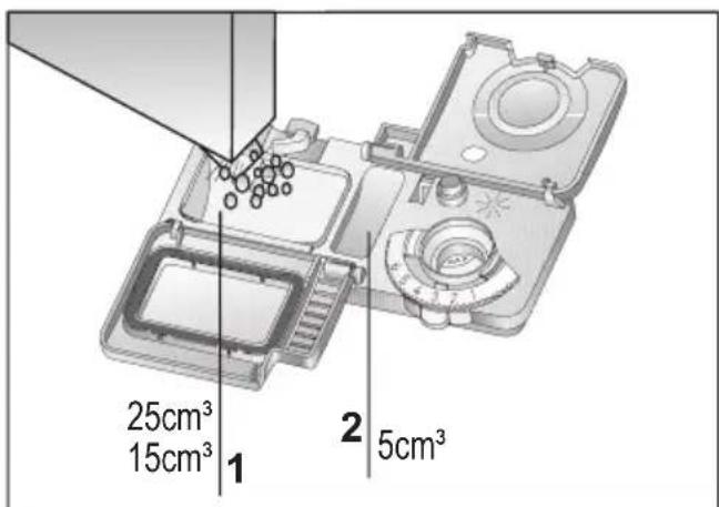 25cm³ 15cm³ 1 2 5cm³