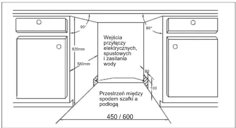 Wejścia przyłączy elektrycznych, spustowych i zasilania wody 820mm 580mm 90° 90° 80 100 Przestrzeń między spodem szafki a podłogą 450 / 600