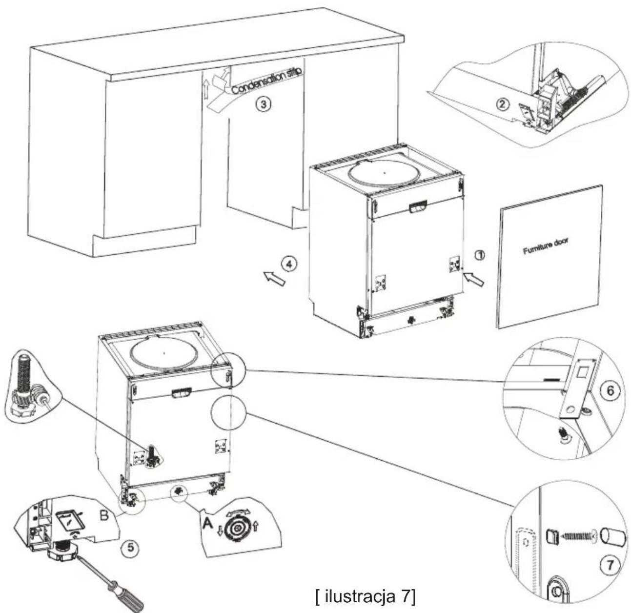 Condensation strip ③ ② ① Furniture door ④ ⑤ A B [ ilustracja 7 ]