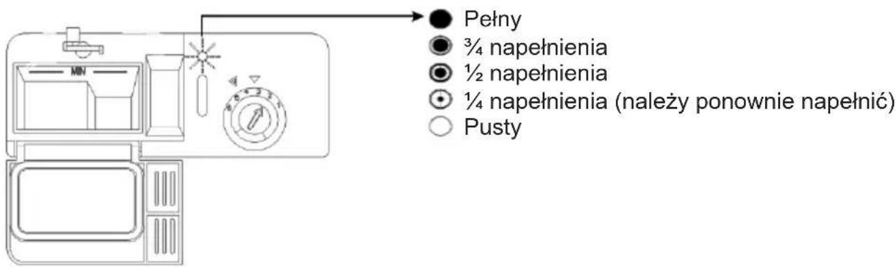 Pełny ¾ napełnienia ½ napełnienia ¼ napełnienia (należy ponownie napełnić) Pusty