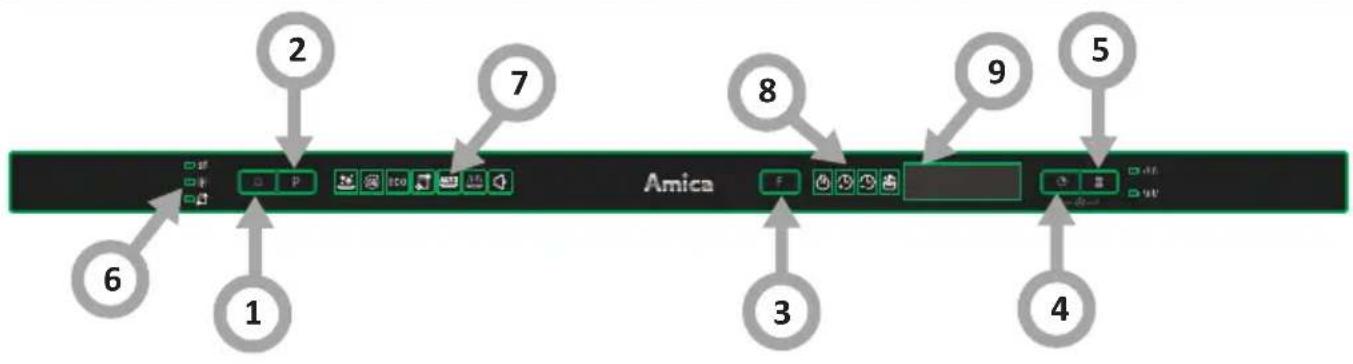 AMICA DIM62D7TBOqD - PRZYŁĄCZE ELEKTRYCZNE - 5
