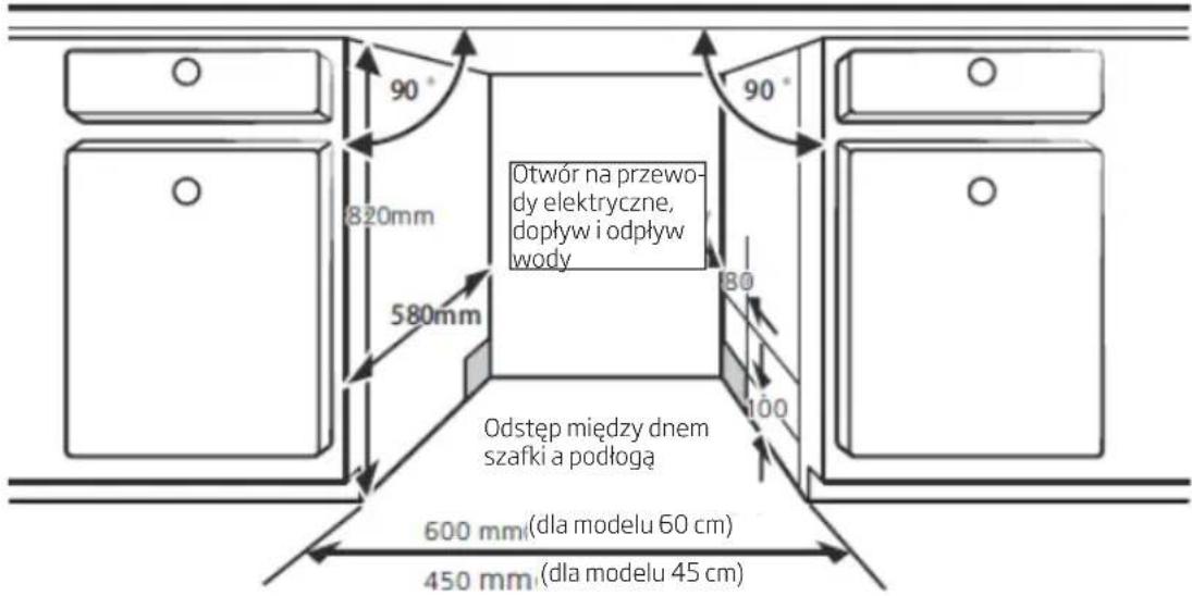 90° 820mm 580mm Otwór na przewo- dy elektryczne, dopływ i odpływ wody 80 100 600 mm (dla modelu 60 cm) 450 mm (dla modelu 45 cm)