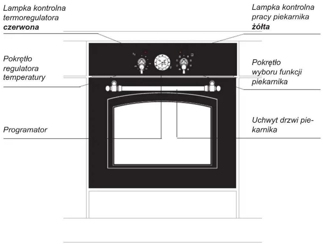 Lampka kontrolna termoregulatora czerwona Lampka kontrolna pracy piekarnika żółta Pokrętło regulatora temperatury Pokrętło wyboru funkcji piekarnika Programator Uchwyt drzwi pie- karnika