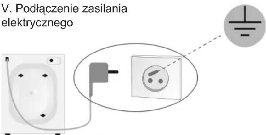 V. Podłączenie zasilania elektrycznego