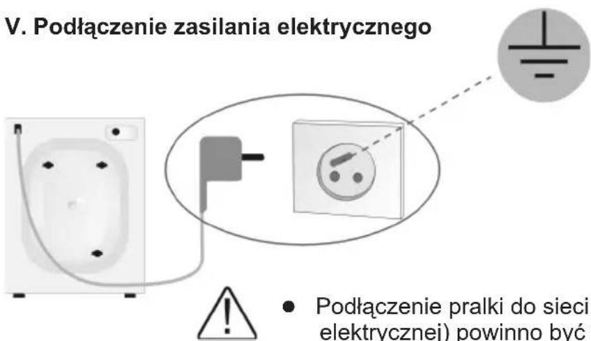 V. Podłączenie zasilania elektrycznego Podłączenie pralki do sieci elektrycznej) powinno być