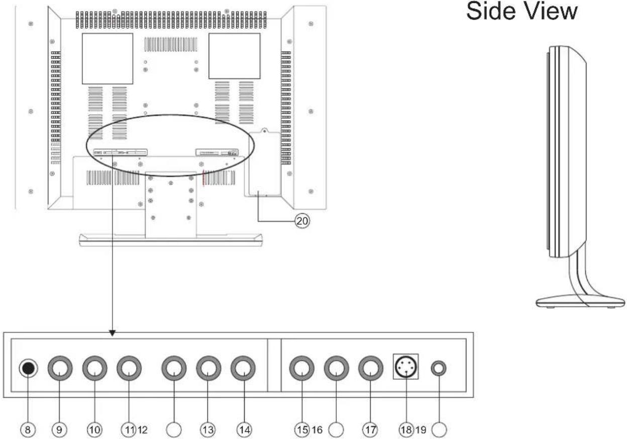 COBY TF-TV2003 - Views of the monitor - 2