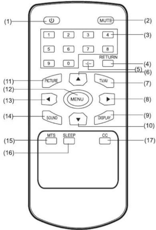 COBY TF-TV2003 - TV/Display Screen Operations - 1