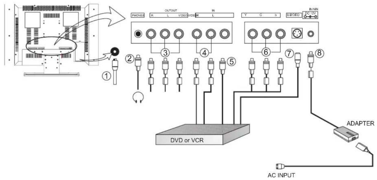 COBY TF-TV2003 - Installation and Connections - 1