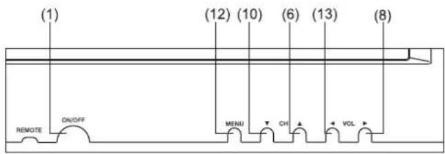 COBY TF-TV2003 - TV/Display Screen Operations - 2
