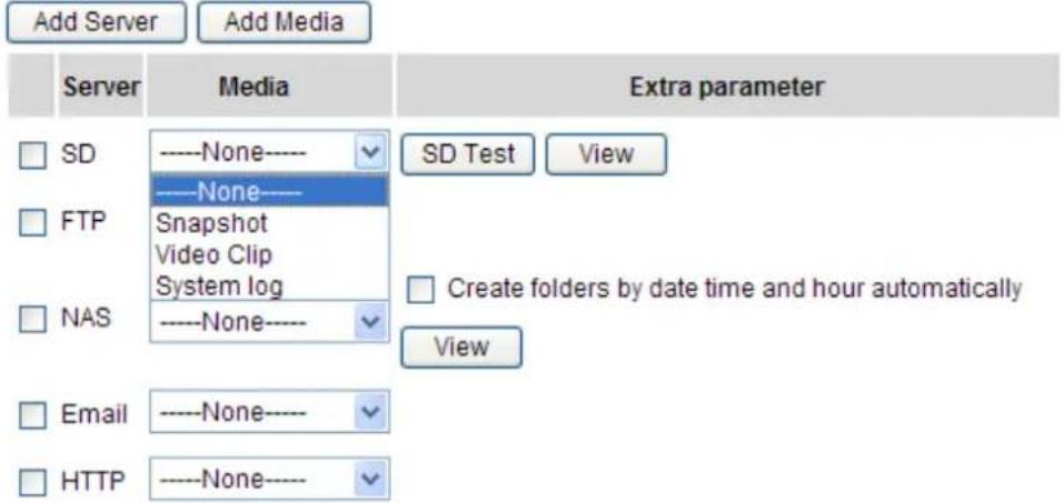 Add Server Add Media Server Media Extra parameter SD ----None---- ▼ SD Test View FTP ----None---- Snapshot Video Clip System log □ Create folders by date time and hour automatically NAS ----None---- ▼ View □ Email ----None---- □ HTTP ----None---- ▼