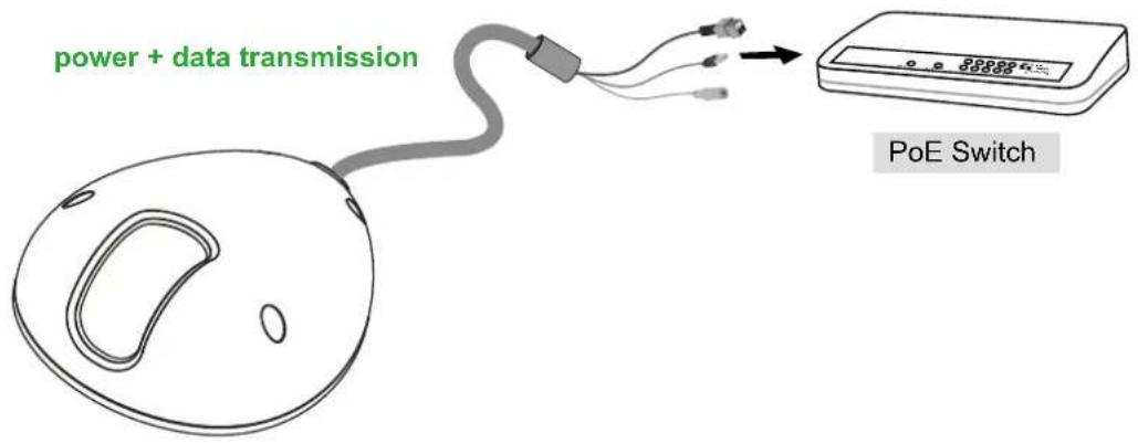power + data transmission PoE Switch