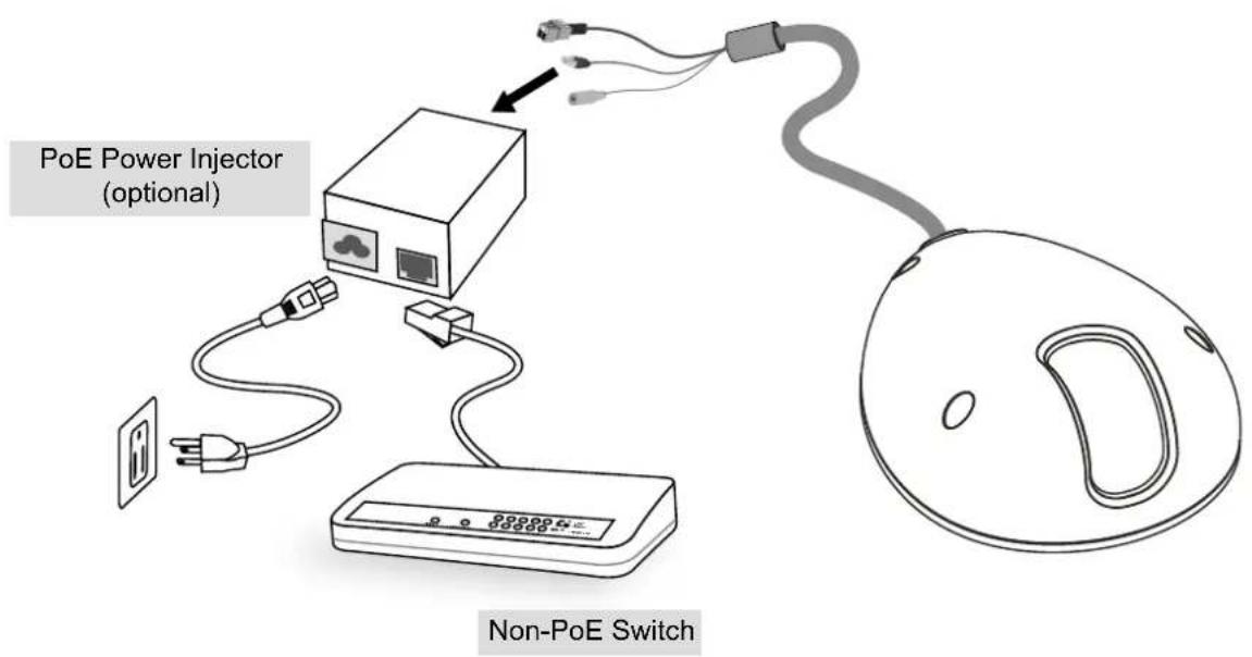PoE Power Injector (optional) Non-PoE Switch