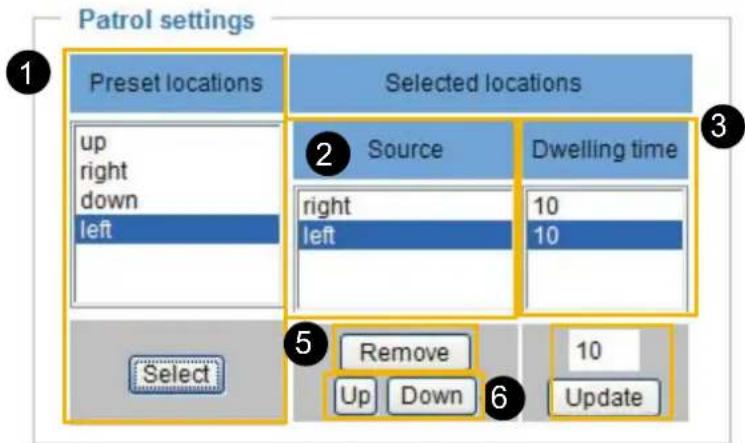 Patrol settings 1 Preset locations Selected locations up right down left 2 Source Dwelling time right 10 left 10 Select Remove 10 Up Down Update