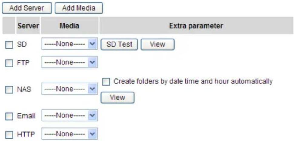 Add Server Add Media Server Media Extra parameter SD ----None---- ▼ SD Test View FTP ----None---- ▼ NAS ----None---- ▼ Create folders by date time and hour automatically View Email ----None---- ▼ HTTP ----None---- ▼