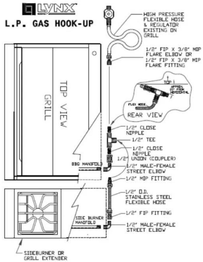 LYNX® L.P. GAS HOOK-UP HIGH PRESSURE FLEXIBLE HOSE & REGULATOR EXISTING ON GRILL 1/2" FIP X 3/8" MIP FLARE ELBOW OR 1/2" FIP X 3/8" MIP FLARE FITTING TOP APPROS. 60° FION HORIZONTAL FLEX HOSE REAR VIEW 1/2" CLOSE NIPPLE 1/2" TEE 1/2" CLOSE NIPPLE UNION (COUPLER) 1/2" MALE-FEMALE STREET ELBOW 1/2" MIP FITTING 1/2" O.D. STAINLESS STEEL FLEXIBLE HOSE 1/2" FIP FITTING 1/2" MALE-FEMALE STREET ELBOW SIDE BURNER OR GRILL EXTENDER