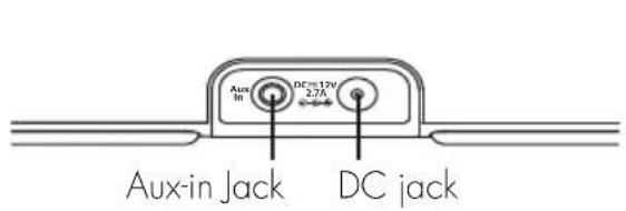Aux-in Jack DC jack Aux In 2.7A