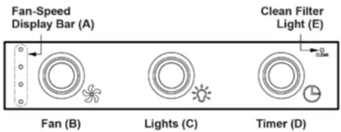 Dacor HWHE4812S - Using the Hood Features - 1