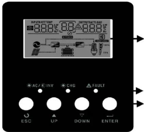 INPUTBATTTEMP 8.88 L/W HV Hz OUTPUTBATTLOAD 8.88 L/W HV Hz AC/INV CHG FAULT ESC UP DOWN ENTER