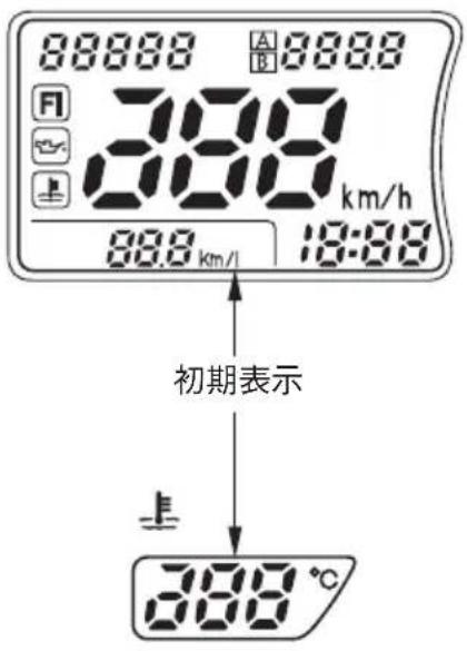 88888 A 8888 B 388 km/h 88.8 km/l 18:88 初期表示 388 °C