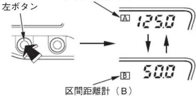 左ボタン A 125.0 ↓ ↑ B 50.0 区間距離計(B)