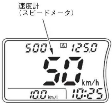 速度計 (スピードメータ) 500 125.0 50 km/h 100 km/l 10:25