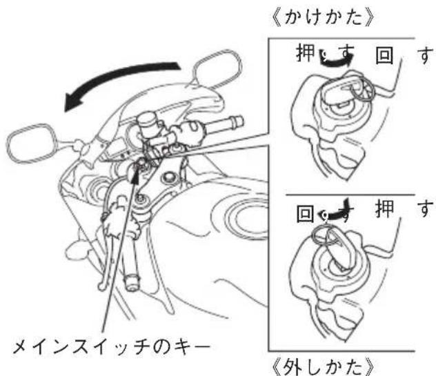 《かけかた》 押す回す メインスイッチのキー 回す押す 《外しかた》
