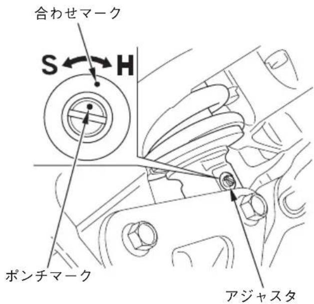 合わせマーク S←→H ポンチマーク アジャスタ