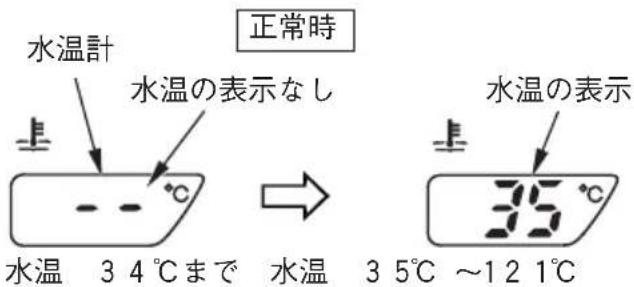 正常時 水温計 水温の表示なし 水温 3 4℃まで 水温 3 5℃ ~1 2 1℃ 水温の表示