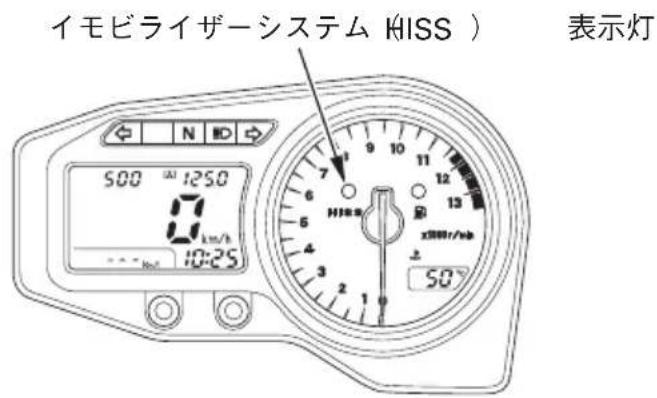 イモビライザーシステム (HISS ) 表示灯 500 1250 0 km/h 10:25 50