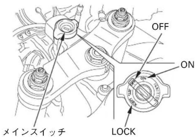 OFF ON ON OK メインスイッチ LOCK